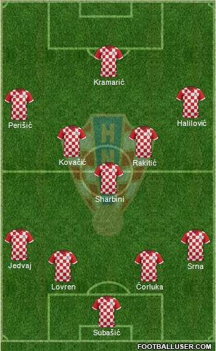 Croatia Formation 2014