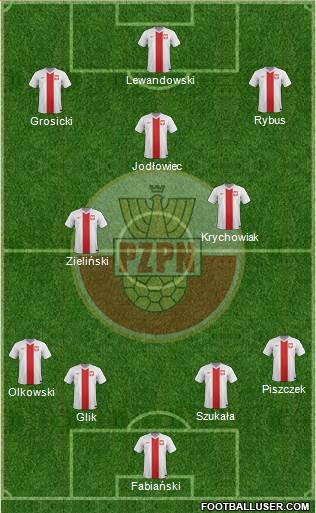 Poland Formation 2014