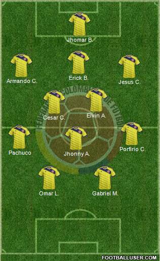 Colombia Formation 2014