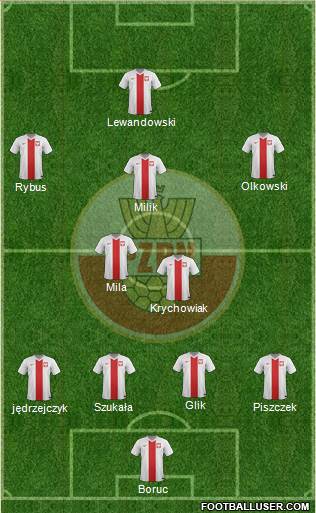 Poland Formation 2014