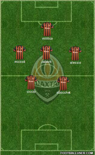 Shakhtar Donetsk Formation 2014