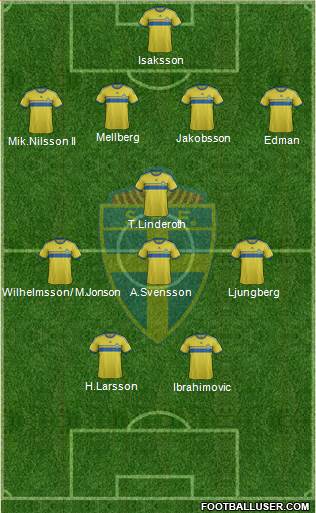 Sweden Formation 2014