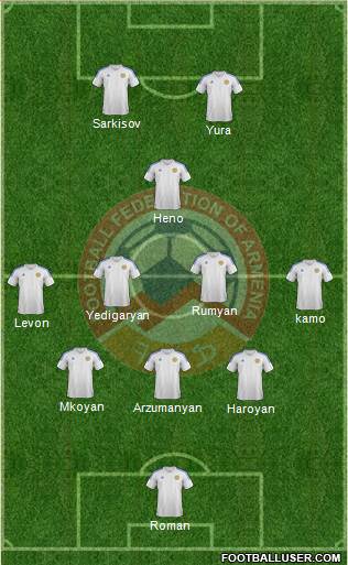 Armenia Formation 2014