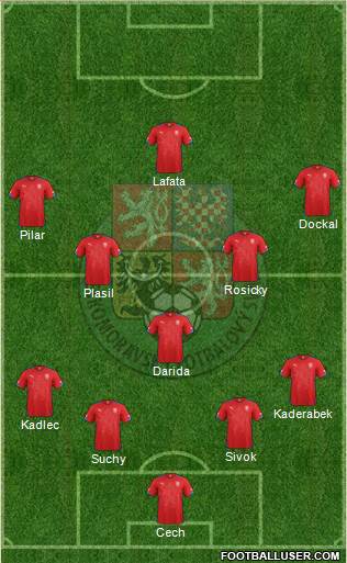 Czech Republic Formation 2014