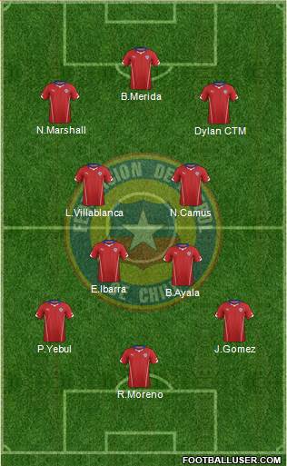 Chile Formation 2014