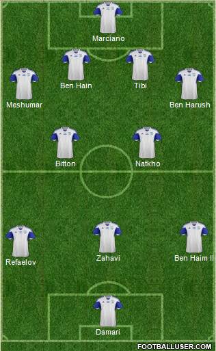 Israel Formation 2014