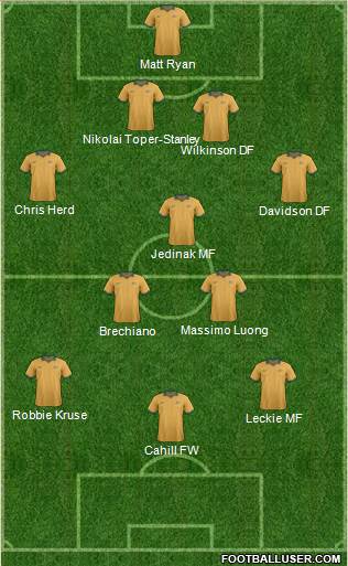 Australia Formation 2014