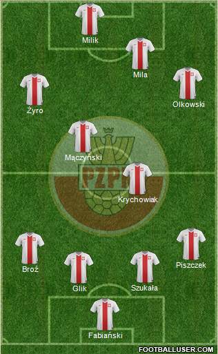 Poland Formation 2014