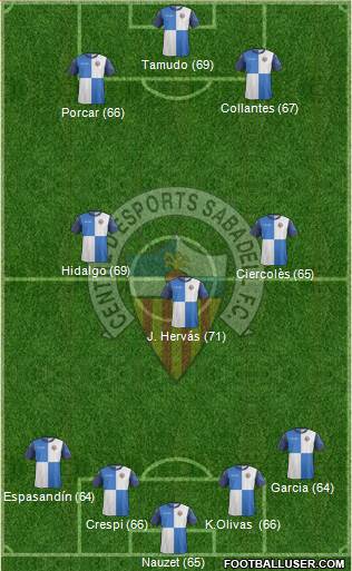 C.E. Sabadell Formation 2014