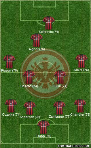 Eintracht Frankfurt Formation 2014