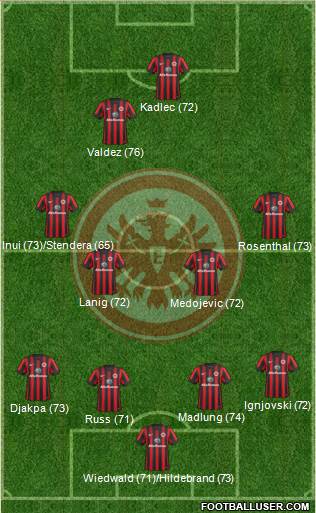 Eintracht Frankfurt Formation 2014