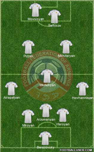 Armenia Formation 2014