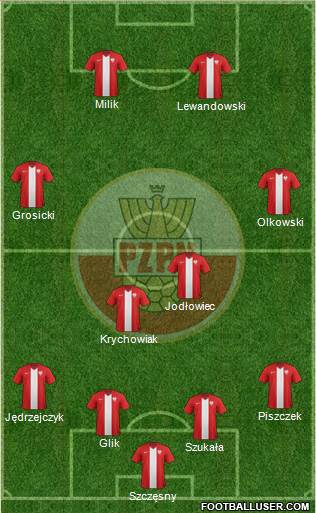 Poland Formation 2014