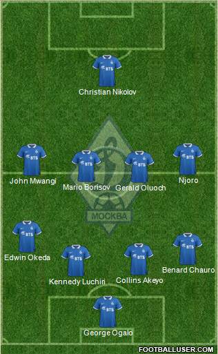 Dinamo Moscow Formation 2014