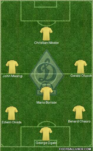 Dinamo Moscow Formation 2014