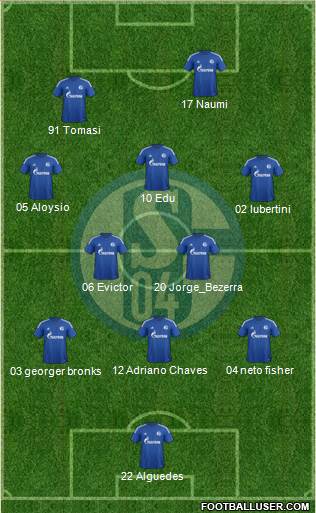 FC Schalke 04 Formation 2014