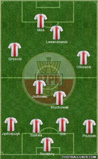 Poland Formation 2014