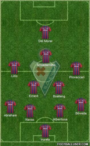 S.D. Eibar S.A.D. Formation 2014