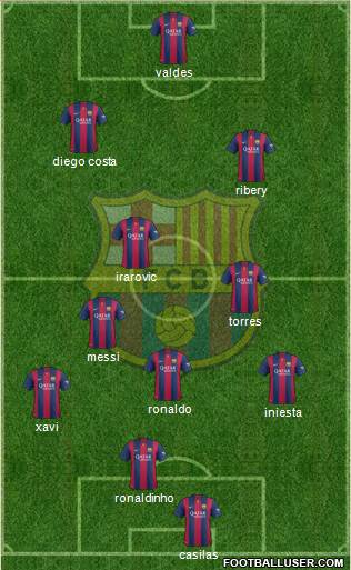 F.C. Barcelona B Formation 2014