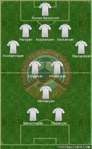 Armenia Formation 2014