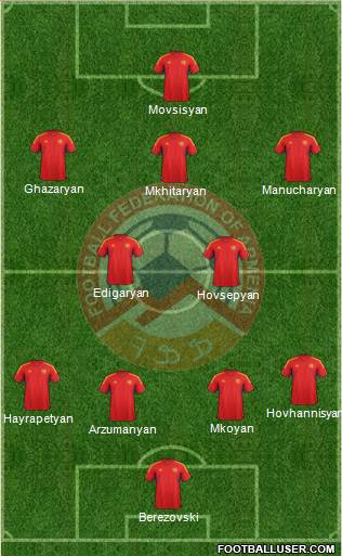 Armenia Formation 2014