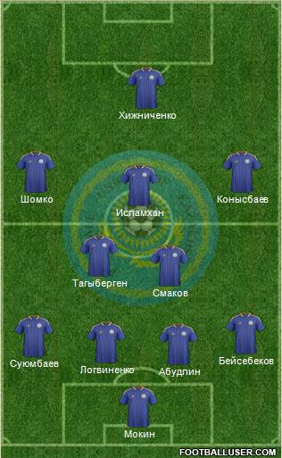 Kazakhstan Formation 2014