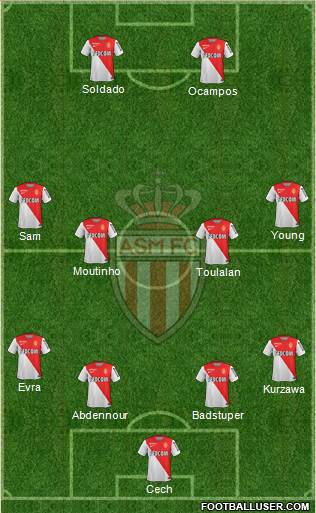 AS Monaco FC Formation 2014