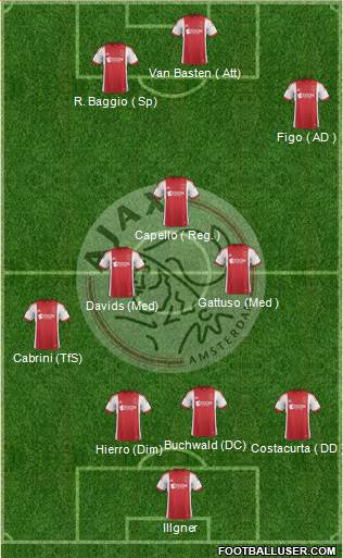 AFC Ajax Formation 2014