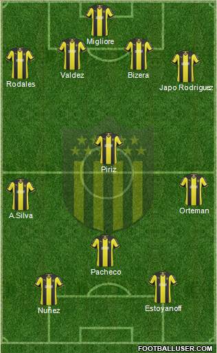 Club Atlético Peñarol Formation 2014