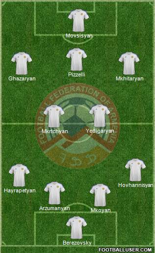 Armenia Formation 2014