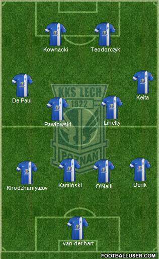 Lech Poznan Formation 2014