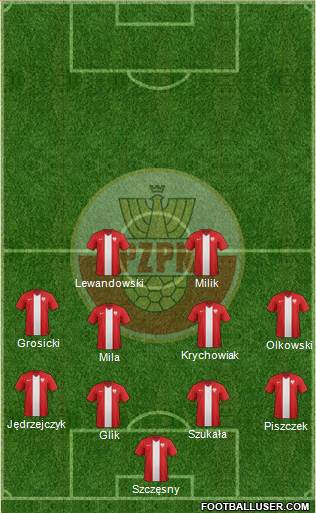 Poland Formation 2014