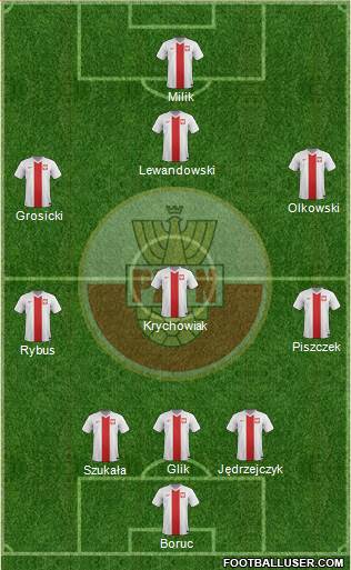 Poland Formation 2014