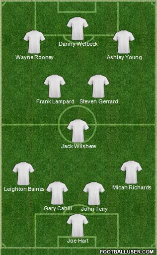 York City Formation 2014