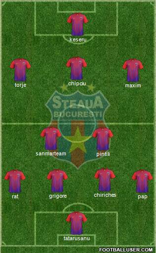 FC Steaua Bucharest Formation 2014