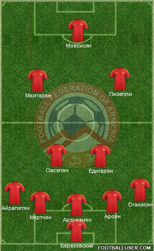 Armenia Formation 2014