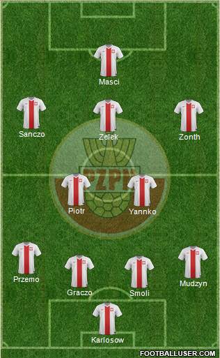 Poland Formation 2014