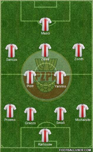 Poland Formation 2014