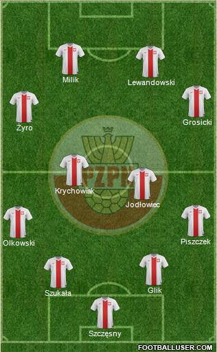 Poland Formation 2014