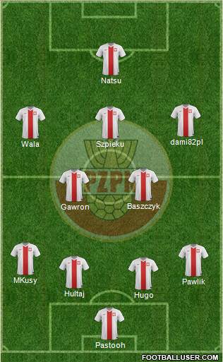 Poland Formation 2014