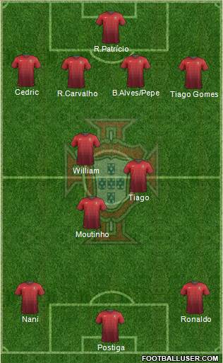 Portugal Formation 2014