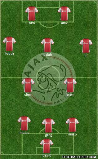 AFC Ajax Formation 2014