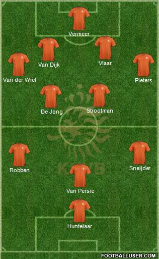 Holland Formation 2014