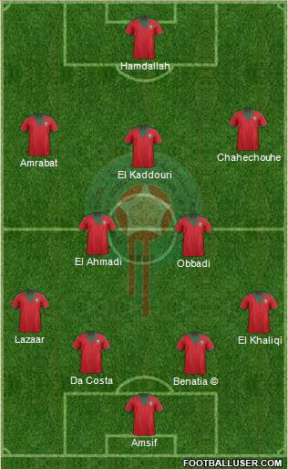 Morocco Formation 2014