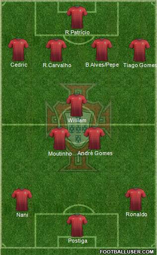 Portugal Formation 2014