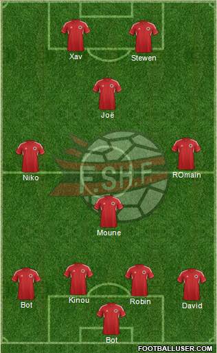 Albania Formation 2014