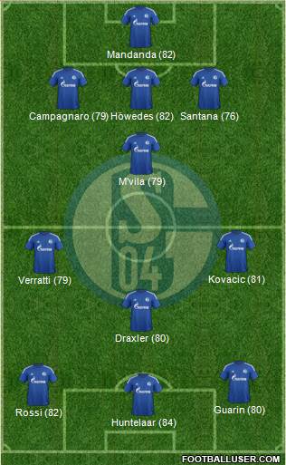 FC Schalke 04 Formation 2014