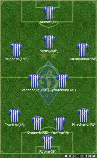 Dinamo Kiev Formation 2014