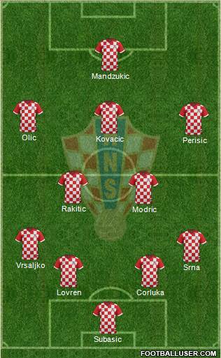 Croatia Formation 2014