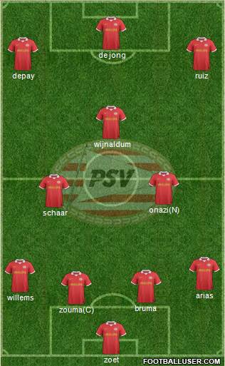 PSV Formation 2014